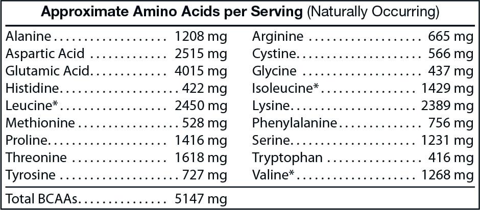 ISO 100 Vanilla Protein Powder